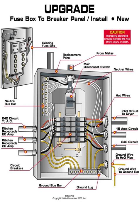 electric box main|main electrical panel explained.